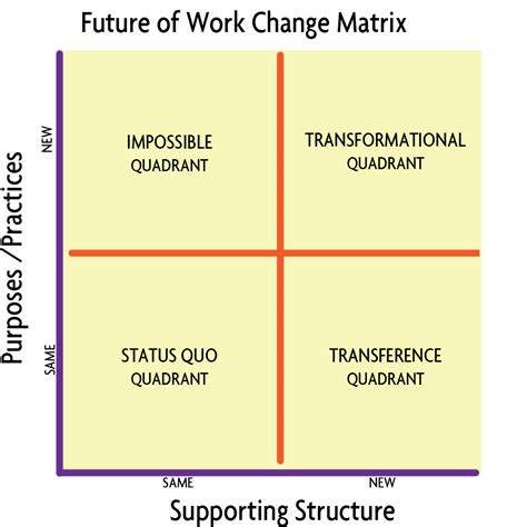 Change Matrix Model 的图像结果