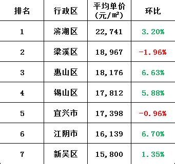 江苏13市平均工资出炉，常州竟然排在……你被平均了吗？_房产资讯_房天下