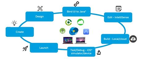 Image result for Java OS