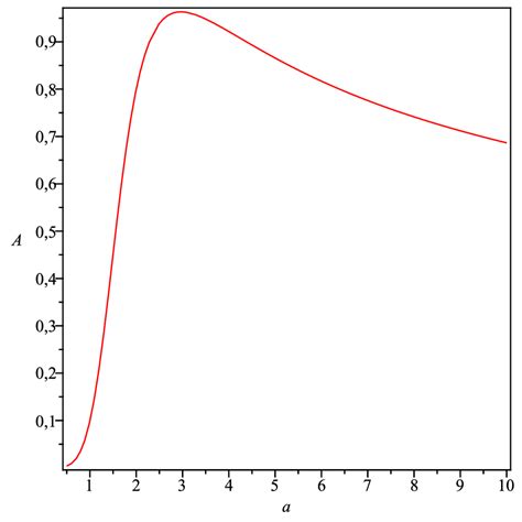 Image result for Exponential Function Graph