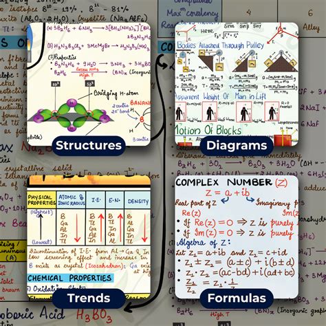 Complete JEE Main PCM Mind Maps | Class 11 | Meiosis Publications