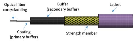 Optical Fiber 的图像结果