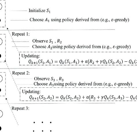 Image result for DQN Algorithm Explained