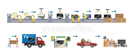 Image result for TV Creation Process