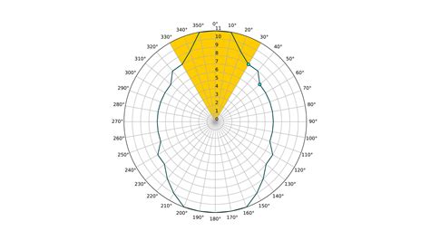 Image result for Dynamic Positioning Webinar
