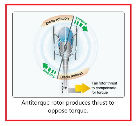 Image result for Anti-Rotation Device Helicopter Valve
