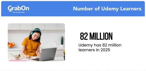 Udemy Statistics: Users, Courses and Revenue (2025) - GrabOn