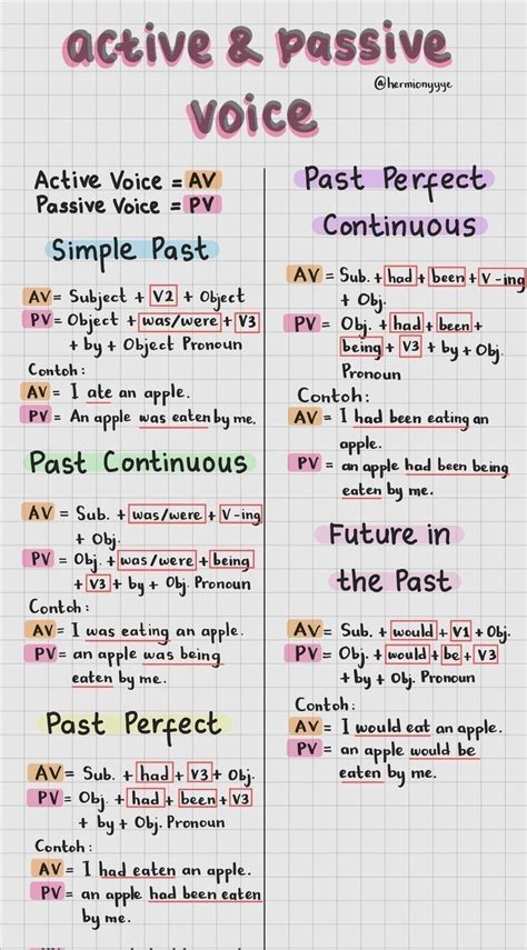 Example of Passive Voice 的图像结果