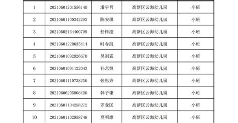 珠海市第一中学平沙校区录取分数线2020-珠海一中平沙校区中考招生-掌上查询助手