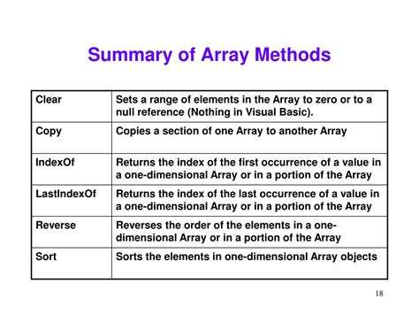 Image result for Visual Basic Point Arrays
