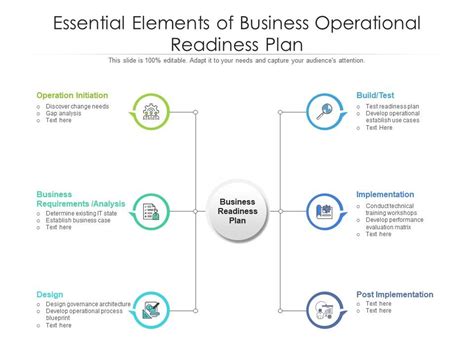 Operational Considerations Business Plan 的图像结果