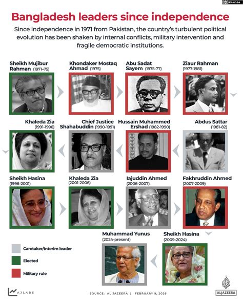 Understanding Bangladesh’s 2026 Elections Through Maps and Charts – HICGI News Agency