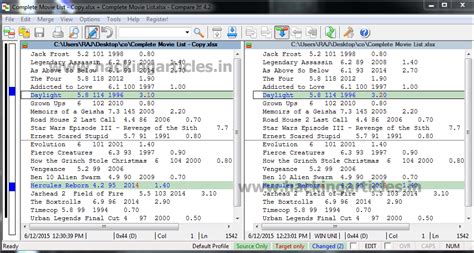 Forensic File Comparison Investigation with Compare It