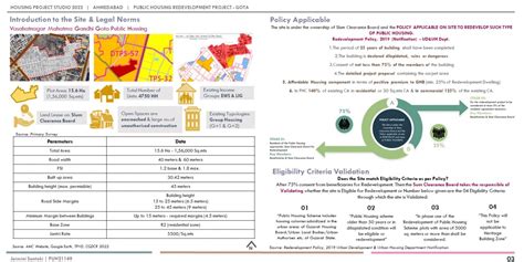 Redevelopment of Vasahat Gota Public Housing, Ahmedabad | CEPT - Portfolio