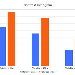 Intensity Contrast 的图像结果
