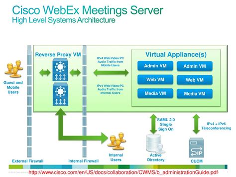 Image result for Cisco WebEx Server