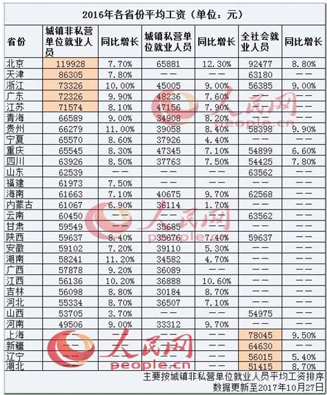 用人单位注意了！北京市城镇职工基本医疗保险单位缴费比例下降！_回龙观社区网