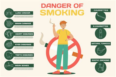 Smoking Is Dangerous