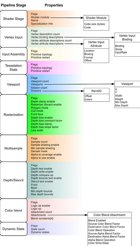 Image result for Vulkan Course
