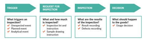 Quality Management Process 的图像结果