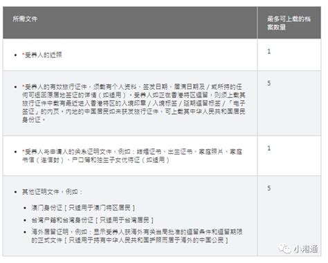 《高端人才通行证》计划推出，香港引进人才计划最新解读 - 知乎