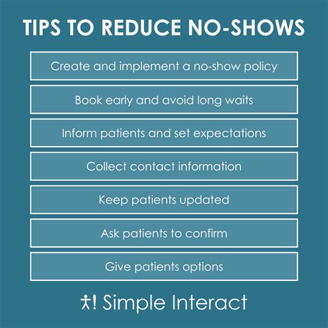Understanding Wave Scheduling: Boost Your Practice Efficiency