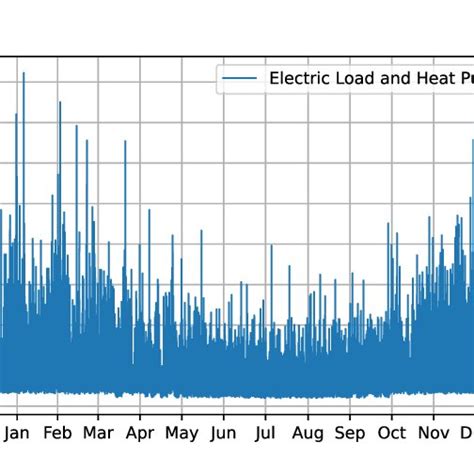Image result for Transformer Load Calculation