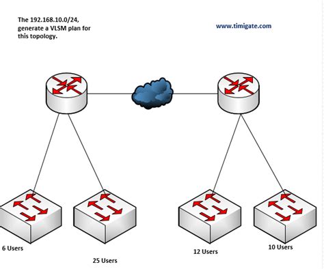 Image result for Variable Length Subnet Mask