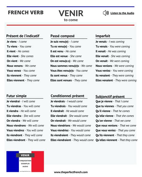 Venir - Conjugation of Venir - To Come - French Online Language Courses ...