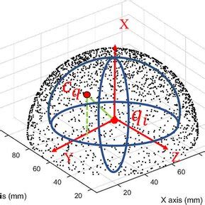 Image result for Open LRF File
