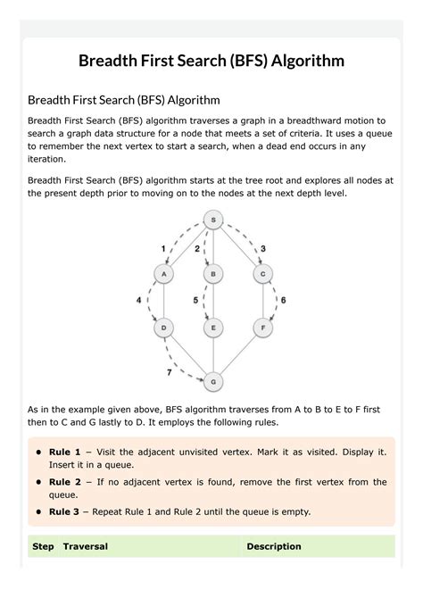 Breadth First Search (Bfs) Algorithm 的图像结果