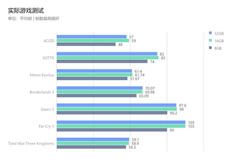 16G内存够用吗？8G/16G/32G内存横向对比 - 哔哩哔哩