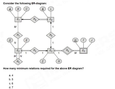 Databases: Minimum relations