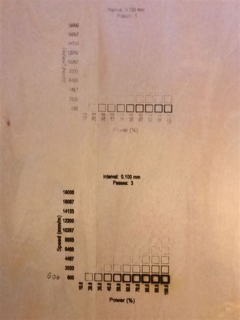 Image result for Atomstack A5 Pro Motherboard