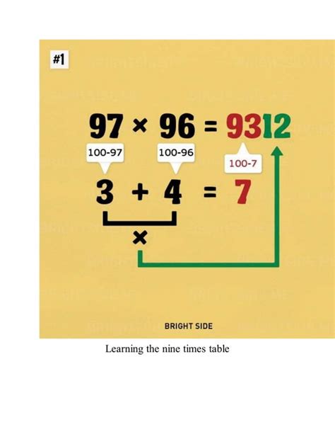 Image result for Math Tricks for 9th Class
