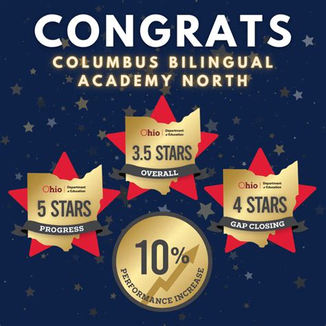News - Columbus Bilingual Academy North
