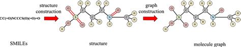 Image result for Molecular Graph Common Materials