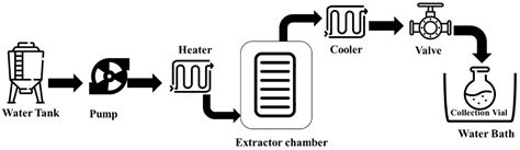 Emerging Trends in Green Extraction Techniques for Bioactive Natural ...