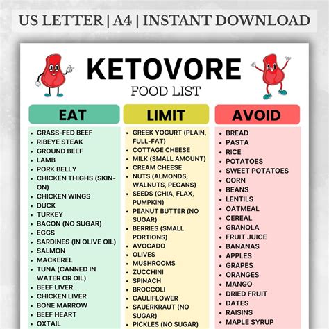Ketovore Diet Food List - Carnivore Keto Grocery List Printable - Low ...