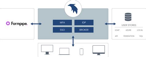 Image result for FormPipe Autoformdb