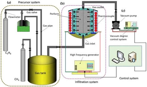Comprehensive Review: Optimization of Epoxy Composites, Mechanical ...
