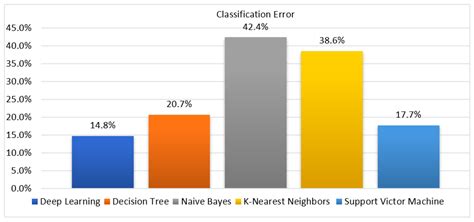 A Multi-Criteria Approach for Arabic Dialect Sentiment Analysis for ...