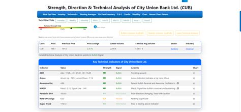 Image result for Stock Pattern Screener
