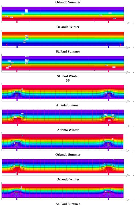 Three-Dimensional Heat Transfer Analysis of Metal Fasteners in Roofing ...