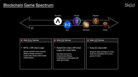 Blockchain Basics Tutorial 的图像结果