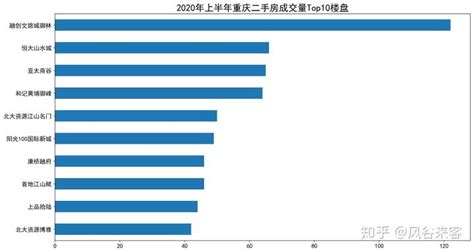二手房市场分析报告_2021-2027年中国二手房市场前景研究与市场运营趋势报告_中国产业研究报告网