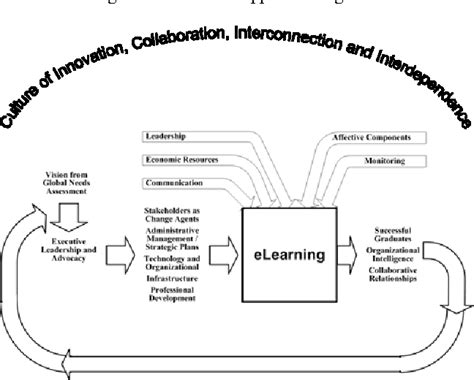 Image result for Systemic Model of Difference
