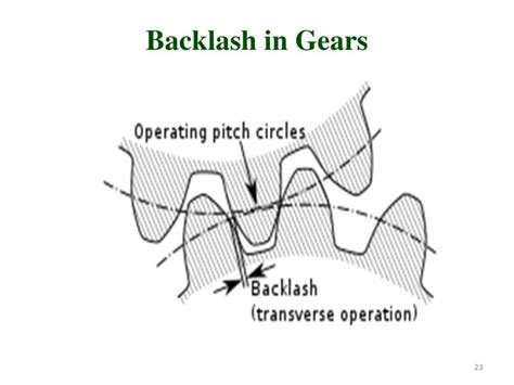 Backlash Engineering 的图像结果