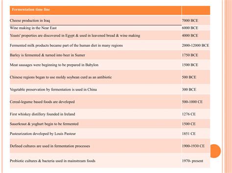 Unit 1 - HISTORY AND BASIS FOR THE DEVELOPMENT.pptx