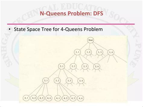 Image result for Backtracking Using 0 1 Knapsack